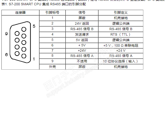 SMART PLC modbus通信