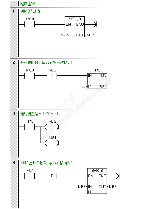 S7-200smart  字节右移指令