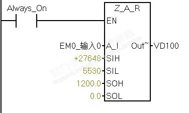 请教Z_A_R这个块是如何做？