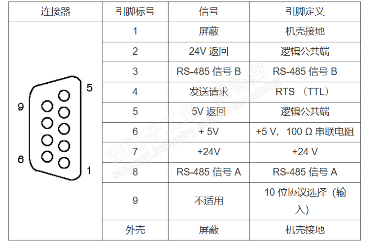 200smart与485传感器通讯问题