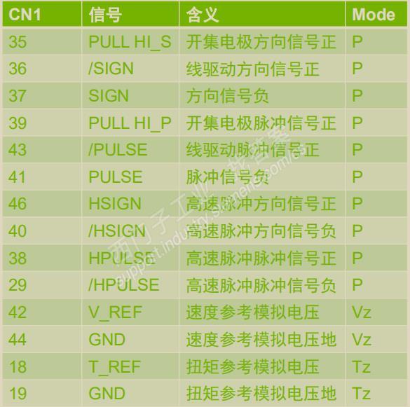 伺服PT模式接线问题，什么时候接24v，什么时候接5V