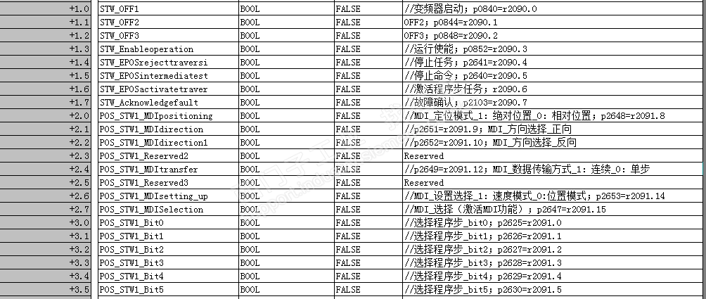 CPU-319与S120标准报文电机速度模式与位置模式问题