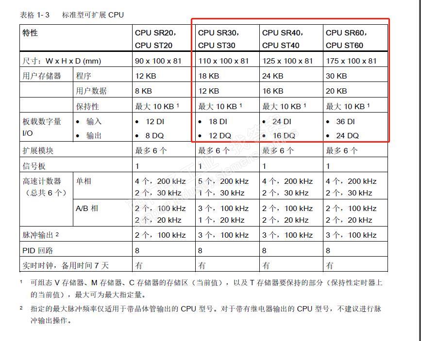 为什么西门子plcSR30比SR40和SR60的变量存储器要大很多