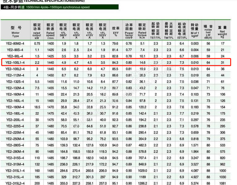 毕设寻求合适的电机型号