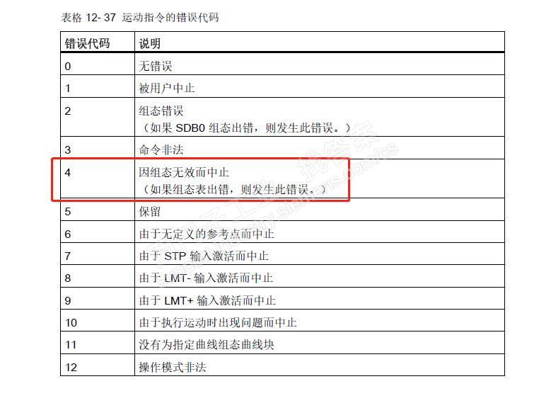 s7-200smart运动控制修改测量系统