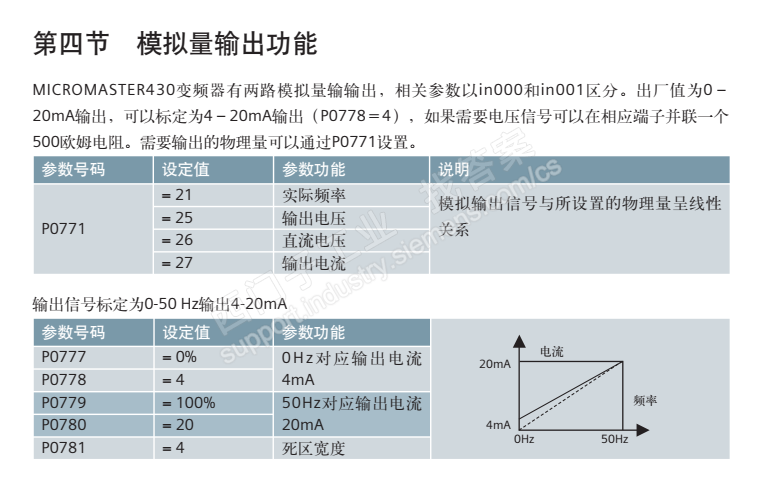 西门子变频器MM430，  plc300模块SM331