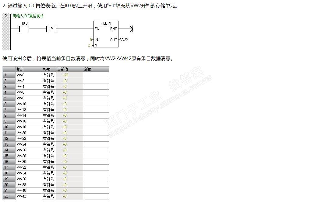 这段程序是把0填充到VW680,VW682,VW684,VW686,VW688,VW690,VW692,VW694吗？