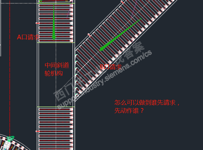 物流分拣合流