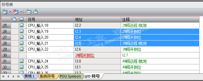 200SMART I/O符号表格式错误