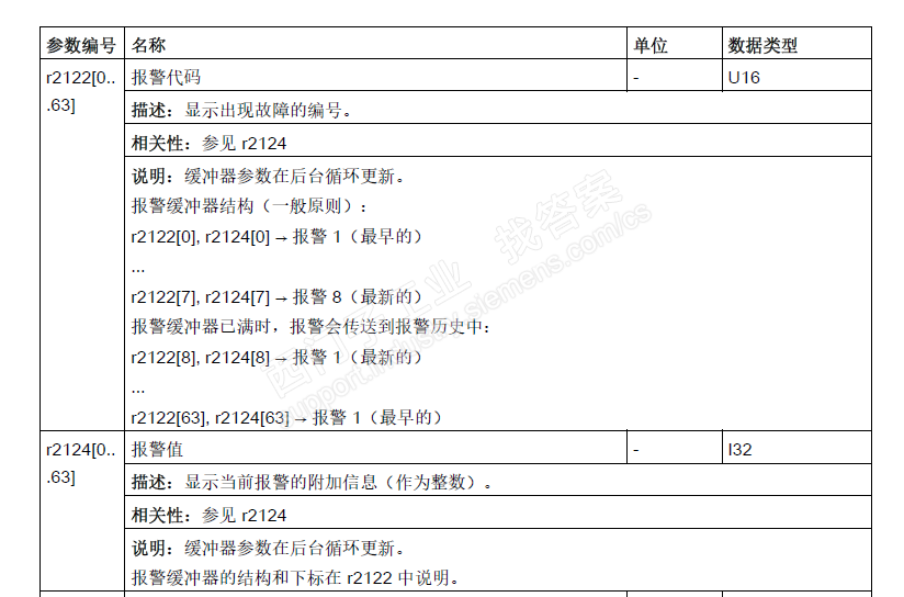 V90 PTI驱动器查看历史报警