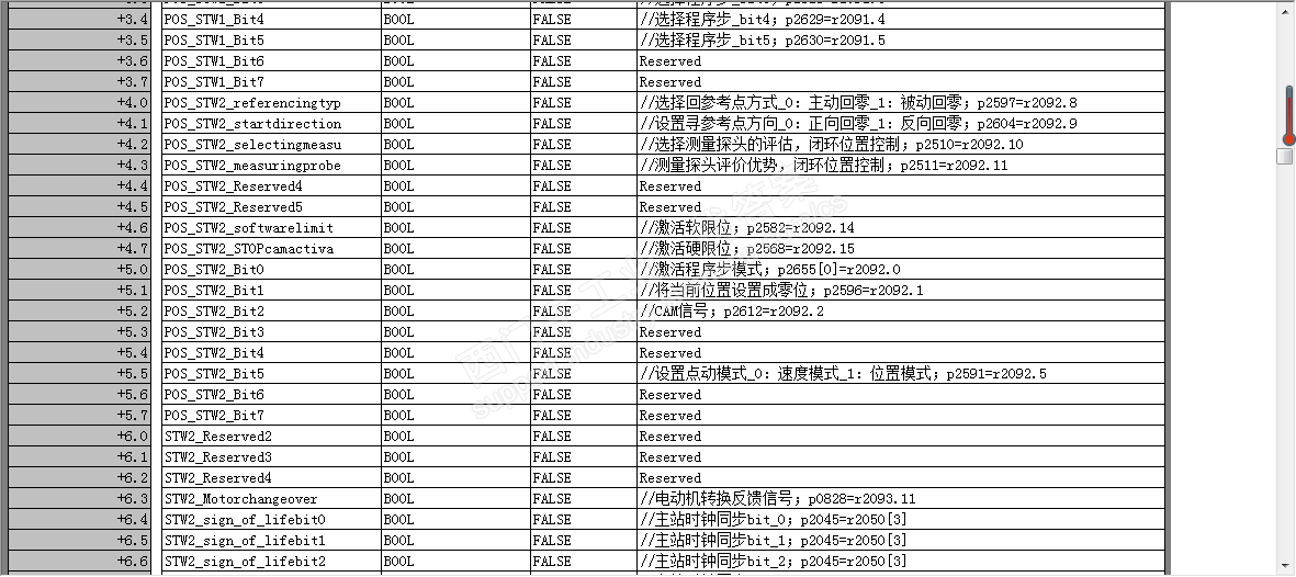 CPU-319与S120标准报文通讯问题