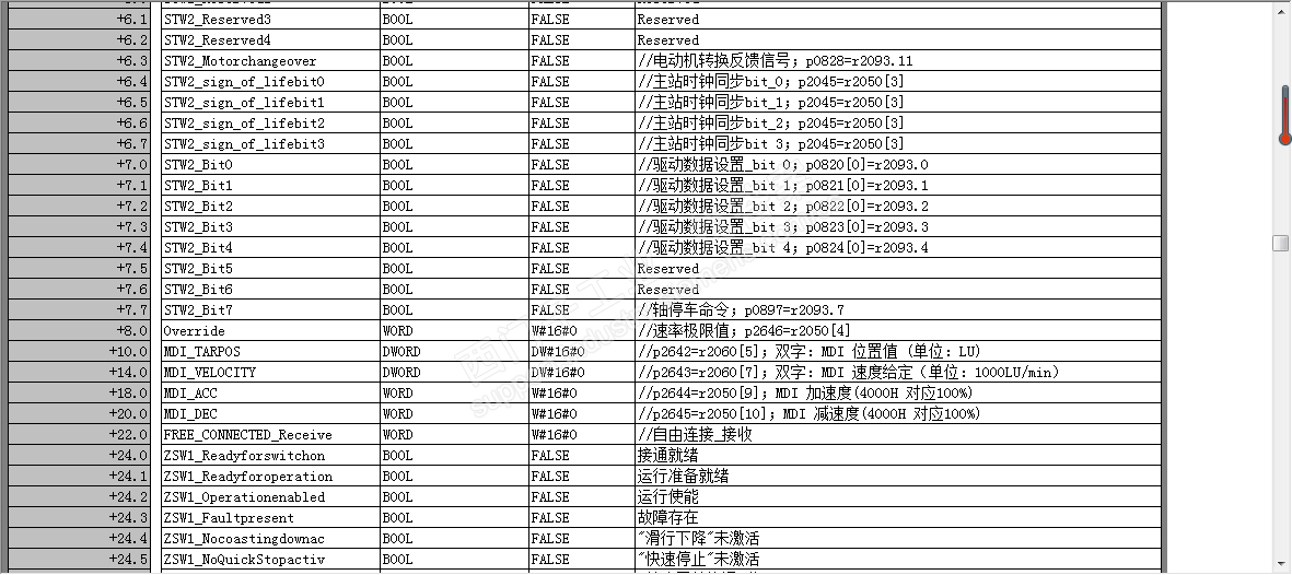 CPU-319与S120标准报文通讯问题