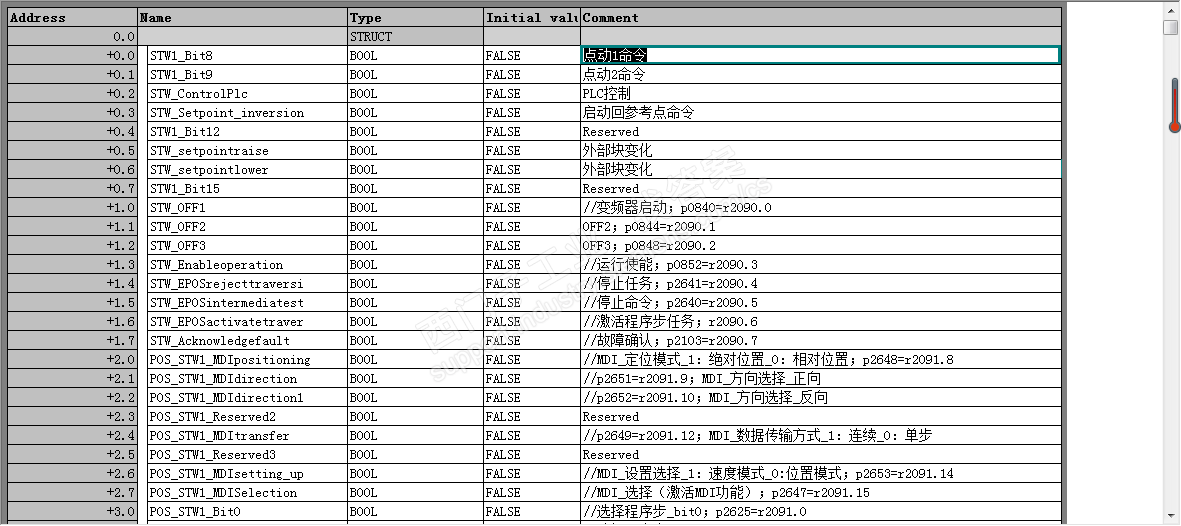 CPU-319与S120标准报文通讯问题