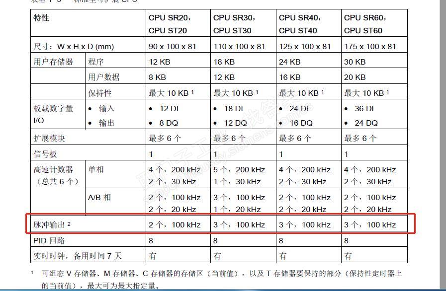 smart200能带几个步进电机