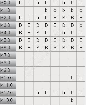 SMART采用RTU通讯后，M区的地址状态一直不停0-1-0-1跳动，但是我的这个地址没有被其他地方使用过，这是为什么