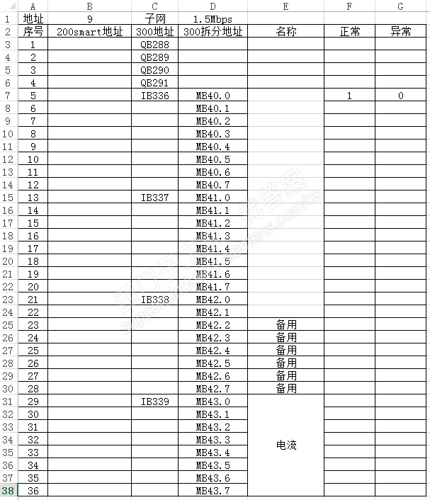 315-2DP与200smart做DP通讯和数据传输问题