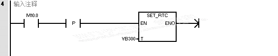 S7-200 SMART 的SET_RTC指令