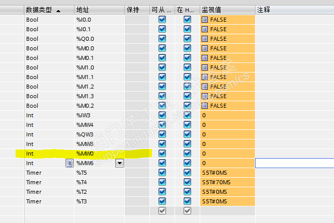 新手疑惑：为何变量%MW0值一直变化？