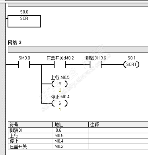 请问这两种方式的第二种是否会导致S0.0无法跳转进入？