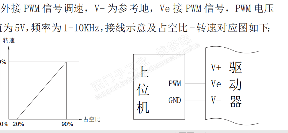 PWM问题继续继续请教前辈