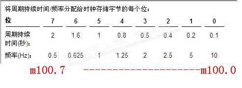 S7_300PLC怎样用CPU时钟频率设置脉冲信号