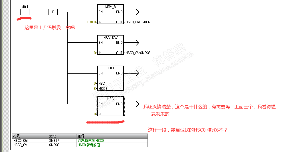 smart高速计数器清零问题