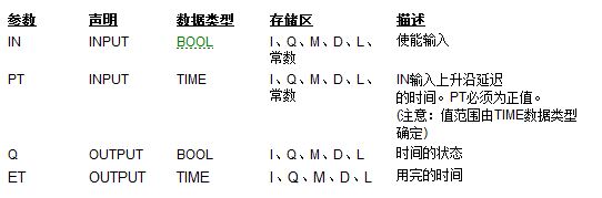 S7300对TIME类型数据的处理