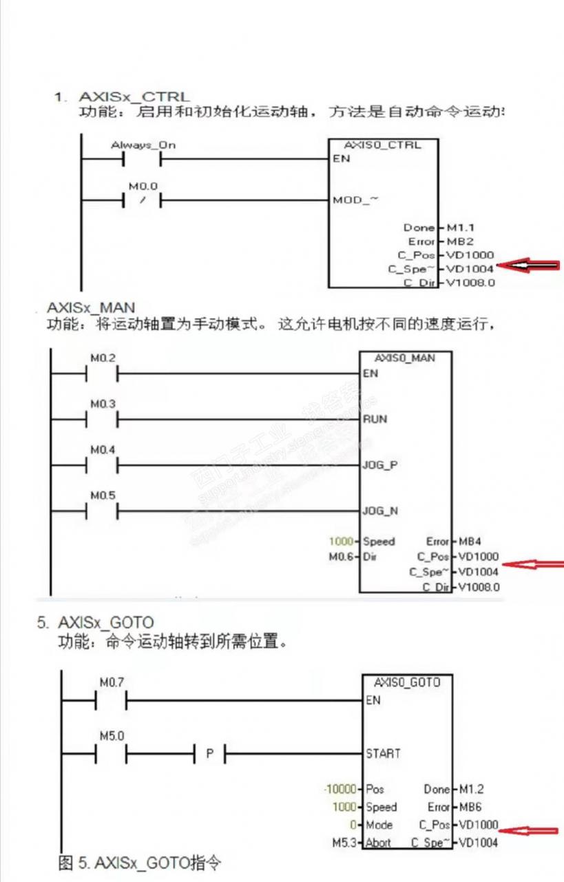 S7-200 SMART 运动向导生成的子程序所有C-Pos、C-Speed引脚都一样吗