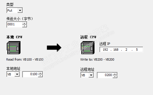 两个smart200,get/put数据无法交互