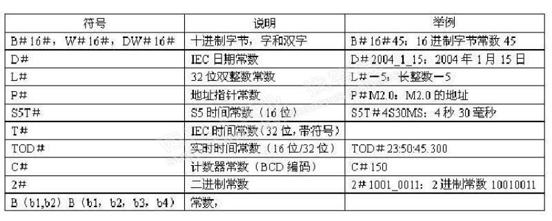 常数的表示方法