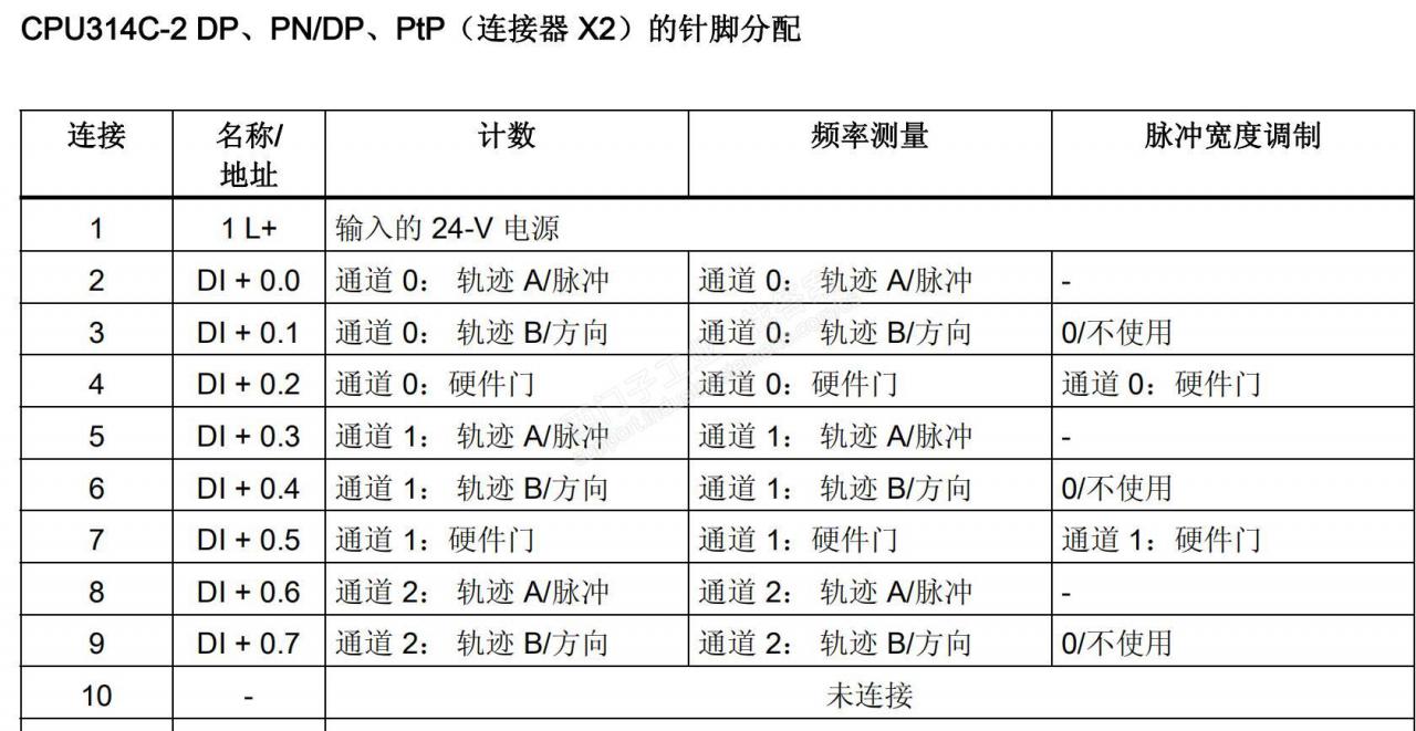 西门子cpu31x-c 的io地址和ob40是做啥子用的 找知识-找plc