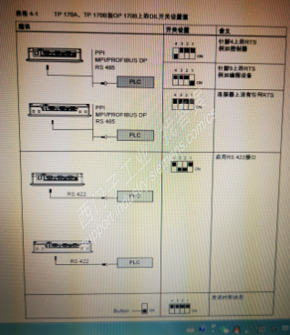 tp170b如何与200smart连接，接线最好具体点