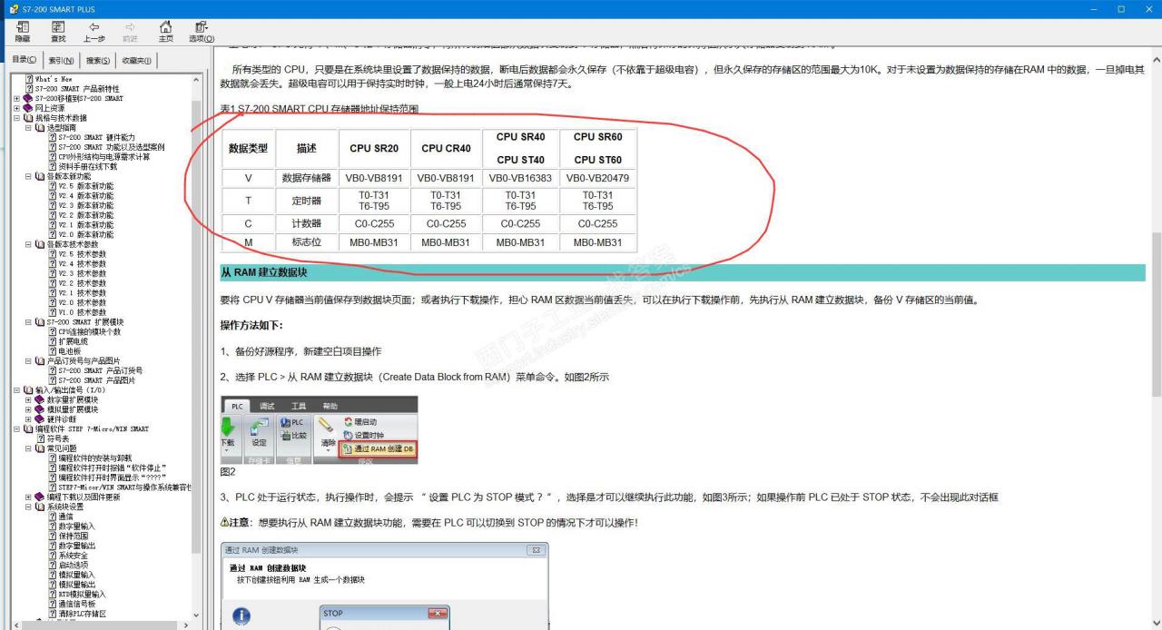 st-200 smart 各cpu 的数据内存是多大