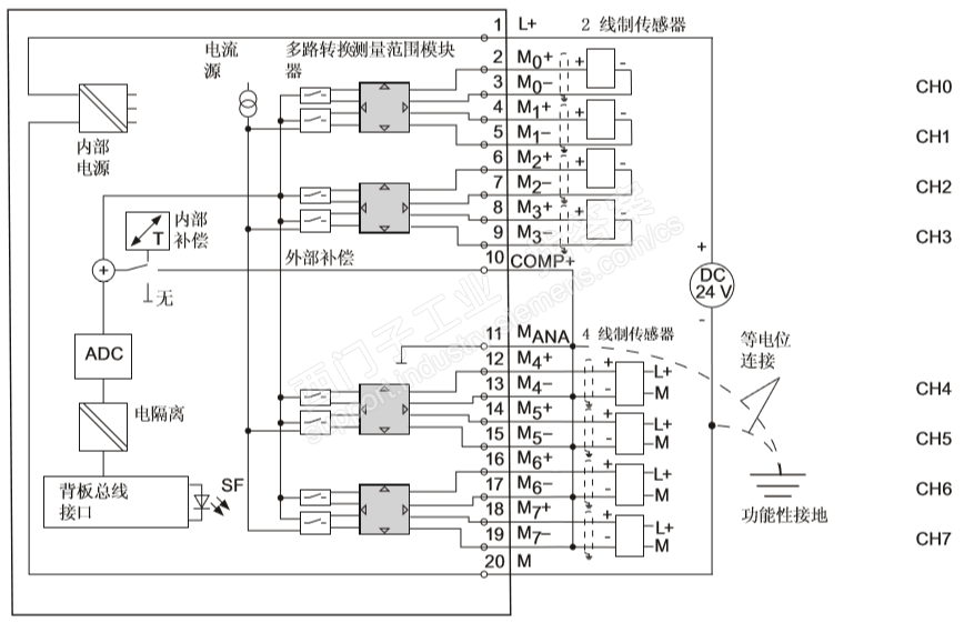 7kf02模拟量模块接线疑惑