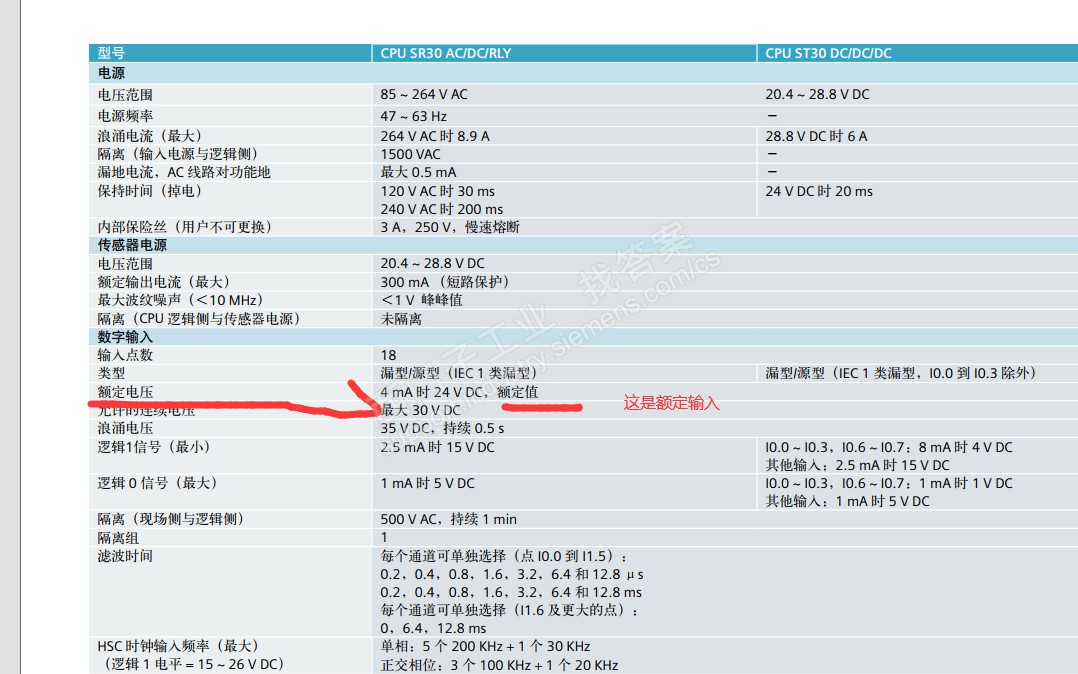 S7-200smart数字信号范围