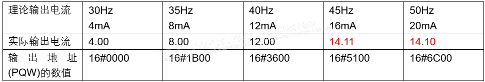 5HF00模拟量输出模块问题