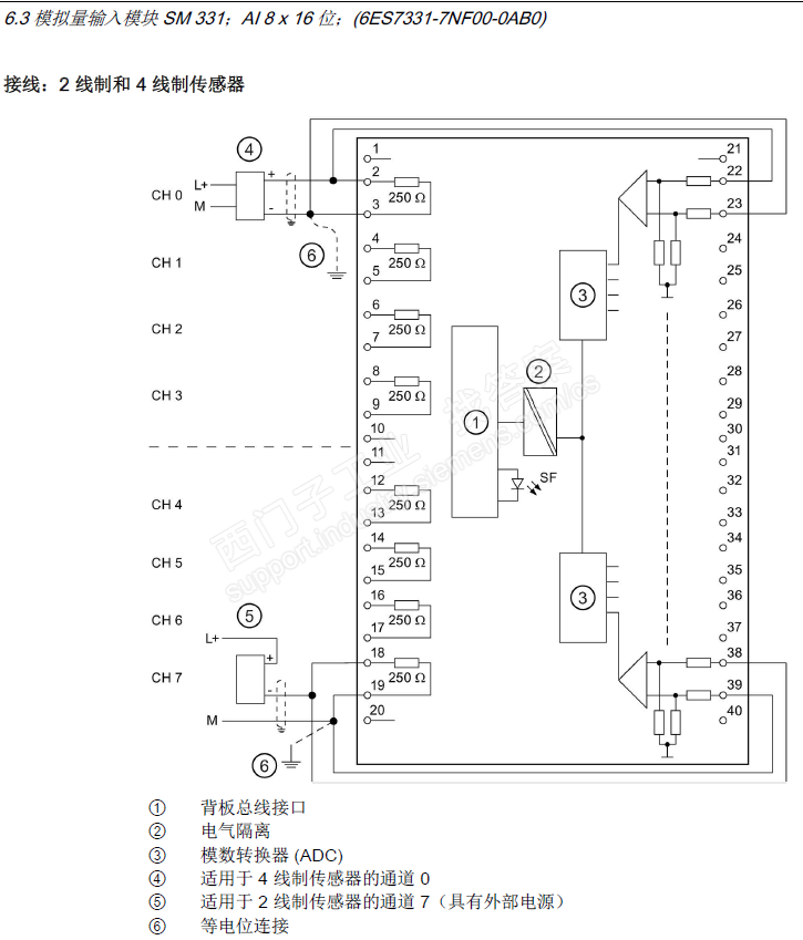 SM 331 模拟量输入模块的选型问题