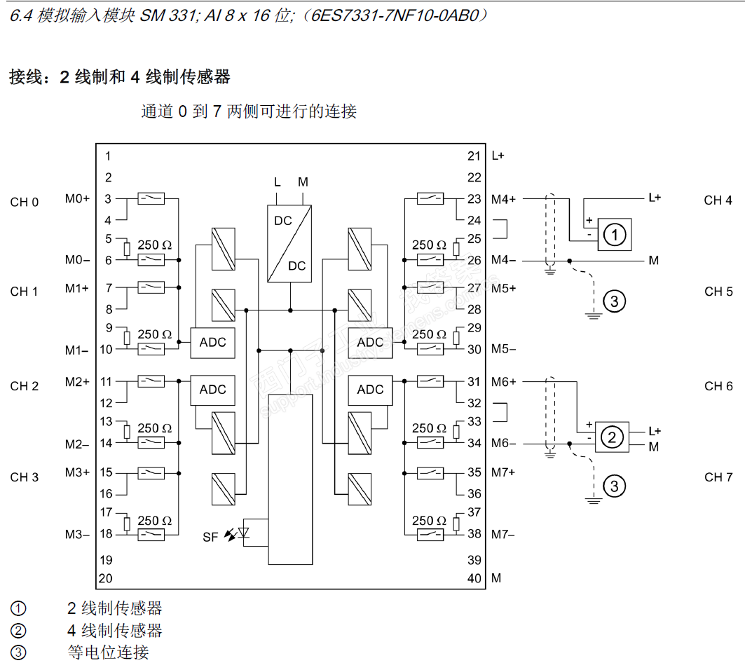 SM 331 模拟量输入模块的选型问题