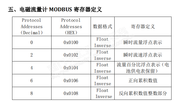 关于smart与第三方仪表通讯的问题