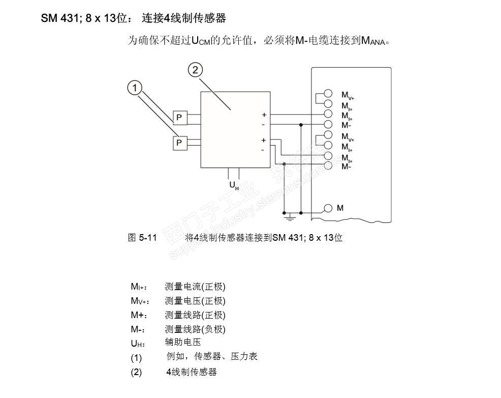 三线制电流输出传感器怎么接入6ES7 431-1KF00-0AB0