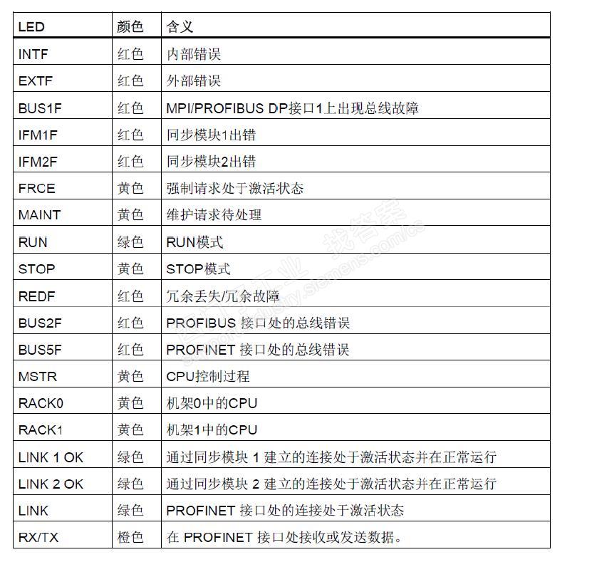 这台S7_400能正常工作吗