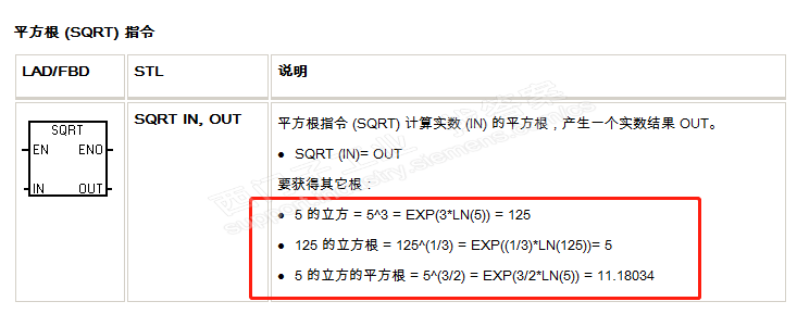 请教 (SQRT) 指令是如何使用的