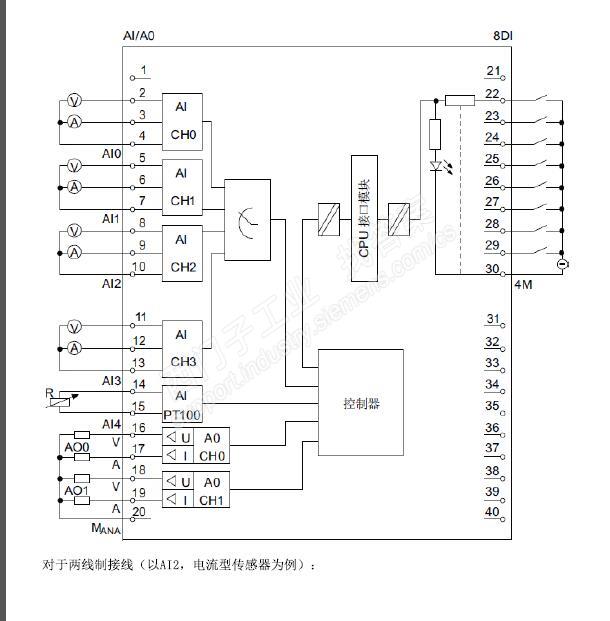 ET200S模拟量模块4-20mA两线输入，端子模块如何接线？