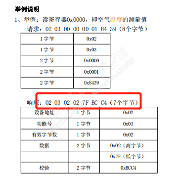 SMB87自由口通信消息接收控制字节设置