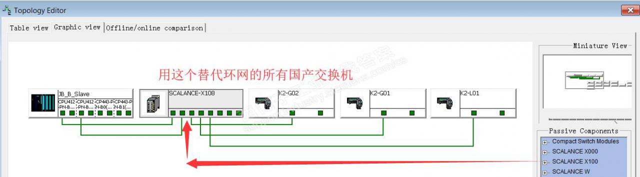 关于硬件组态拓扑编辑器组态问题