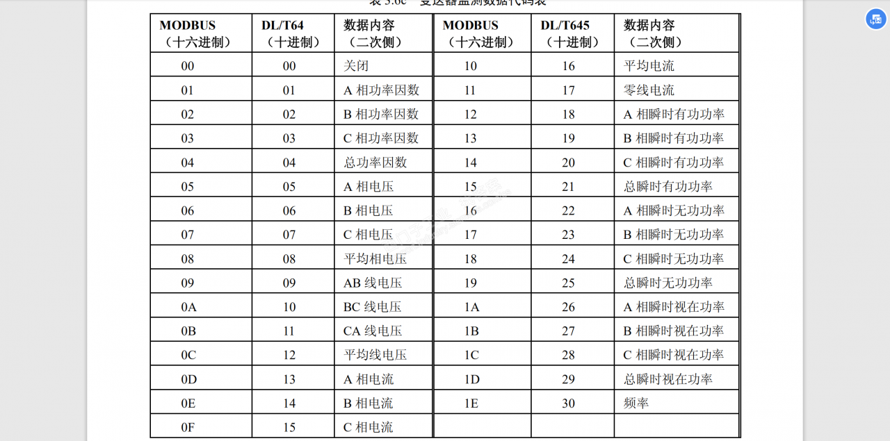 200SMARTPLC ModBus RTU 通讯