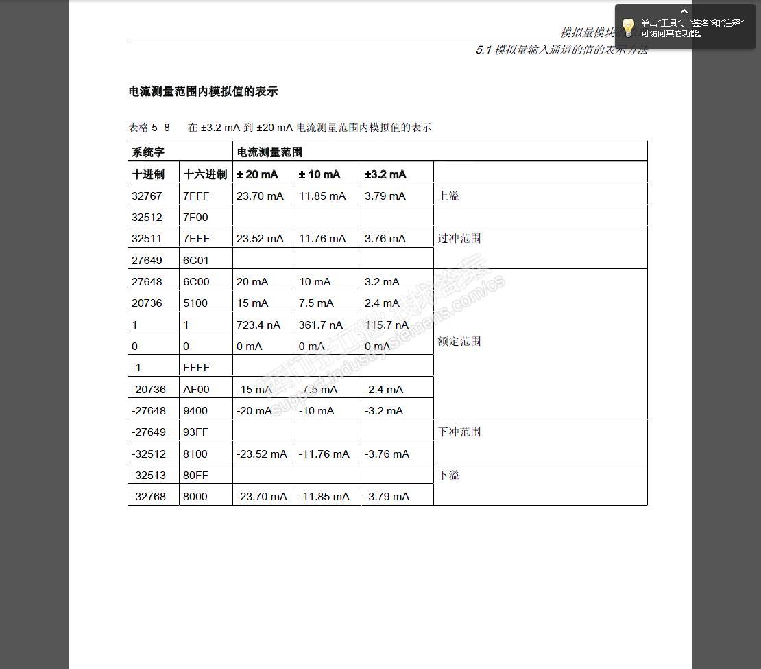 5.1模拟量输入通道的值的表示方法