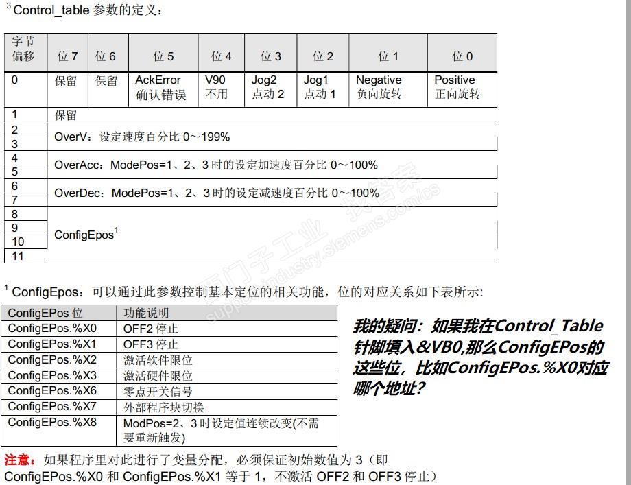 200smart采用PROFINET去控制v90的库指令SINA_POS 针脚Control_table 针脚，该如何填写？