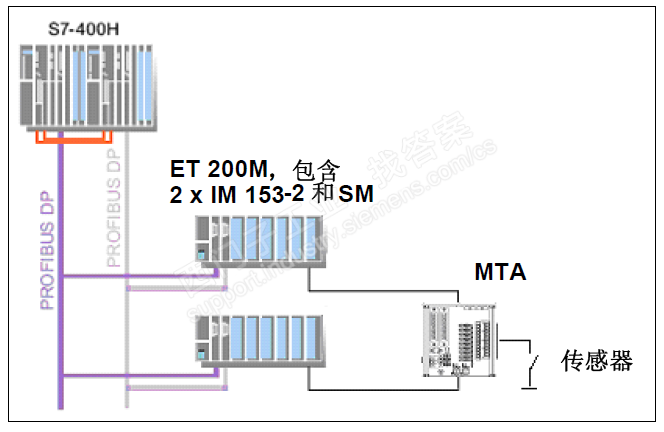 s7-400系列如何扩展14个机架 所有模块都是400系列的