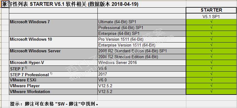 STARTER V5.1.1.0安装后在安装Step7V5.5_CN不能安装